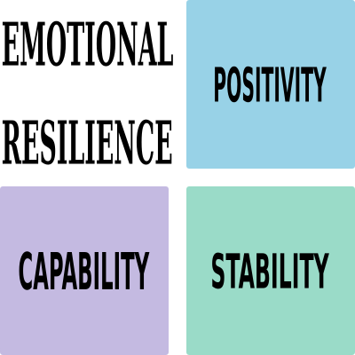 Emotional Resilience Emotional Resilience