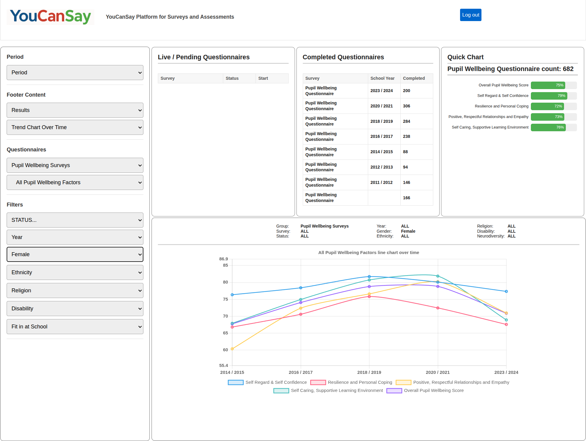 PWQ male pupils over time